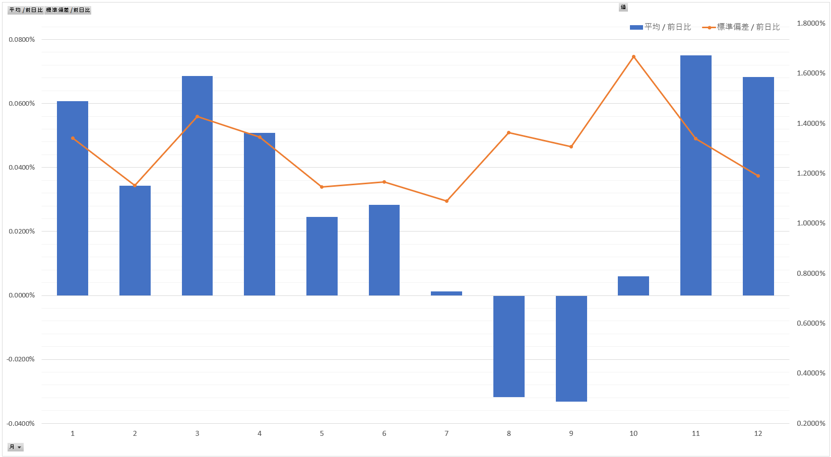Excelで日経平均株価を可視化！Power Queryとピボットテーブルで手軽にデータ活用 | ITちゃんは帰りたい。