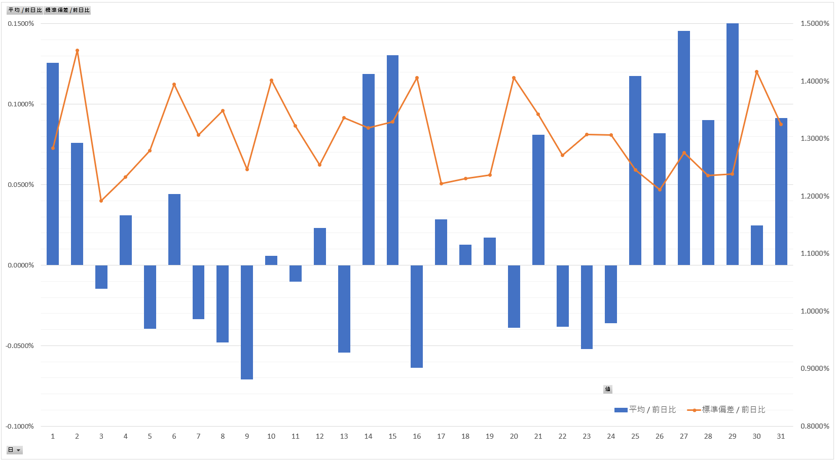 Excelで日経平均株価を可視化！Power Queryとピボットテーブルで手軽にデータ活用 | ITちゃんは帰りたい。